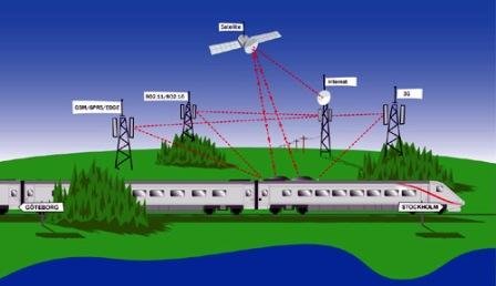 Train_Satelitte_Antenna_System.jpg